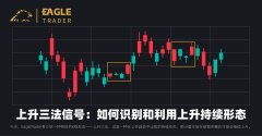 上升三法信号：如何识别和利用上升持续形态