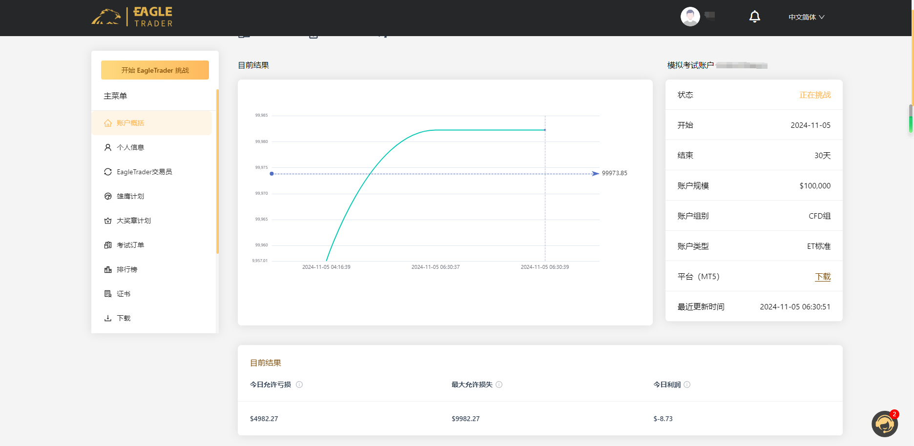 EagleTrader用户端盛大上线!全方位交易分析功能震撼登场