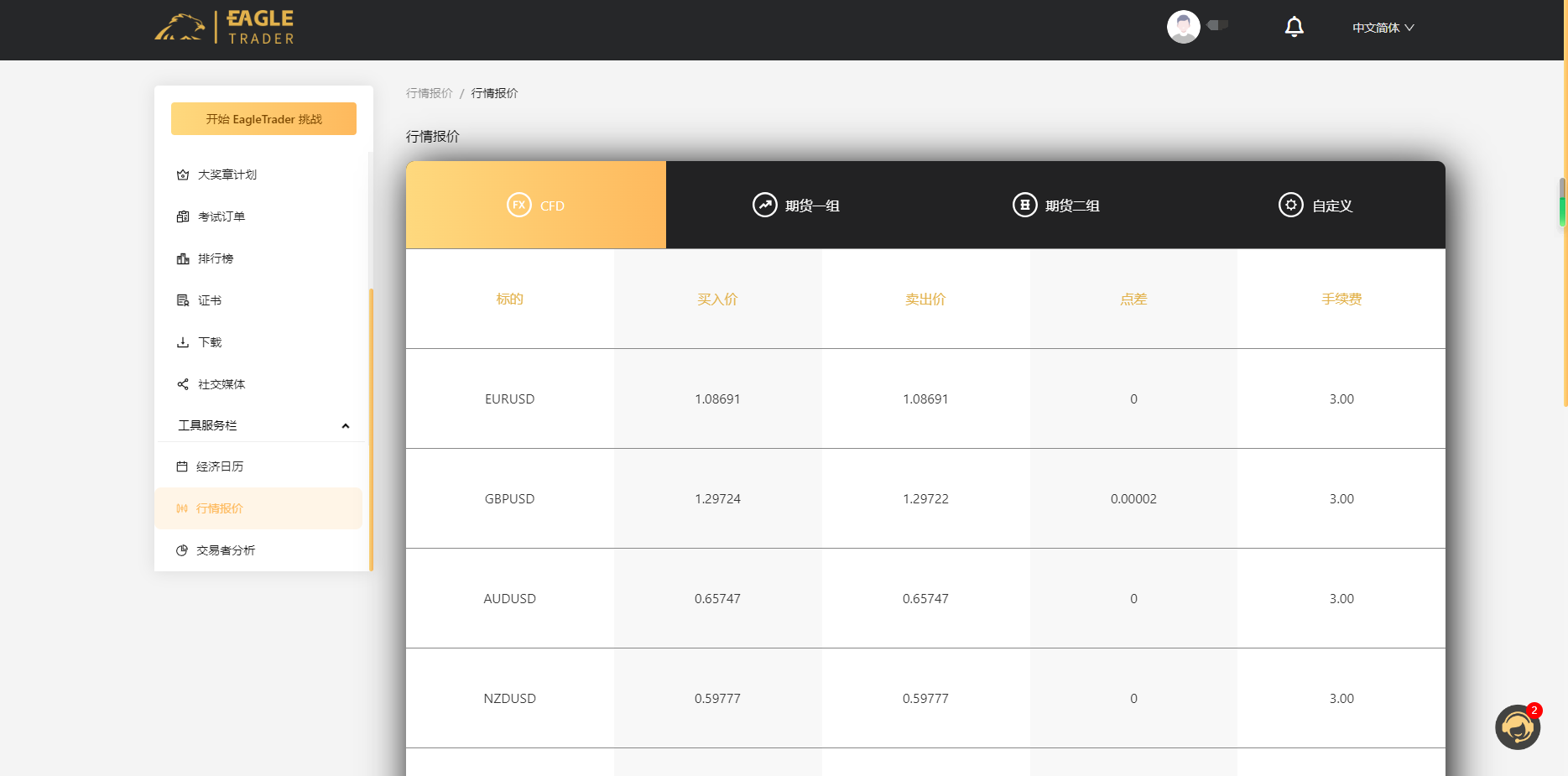 EagleTrader用户端盛大上线!全方位交易分析功能震撼登场