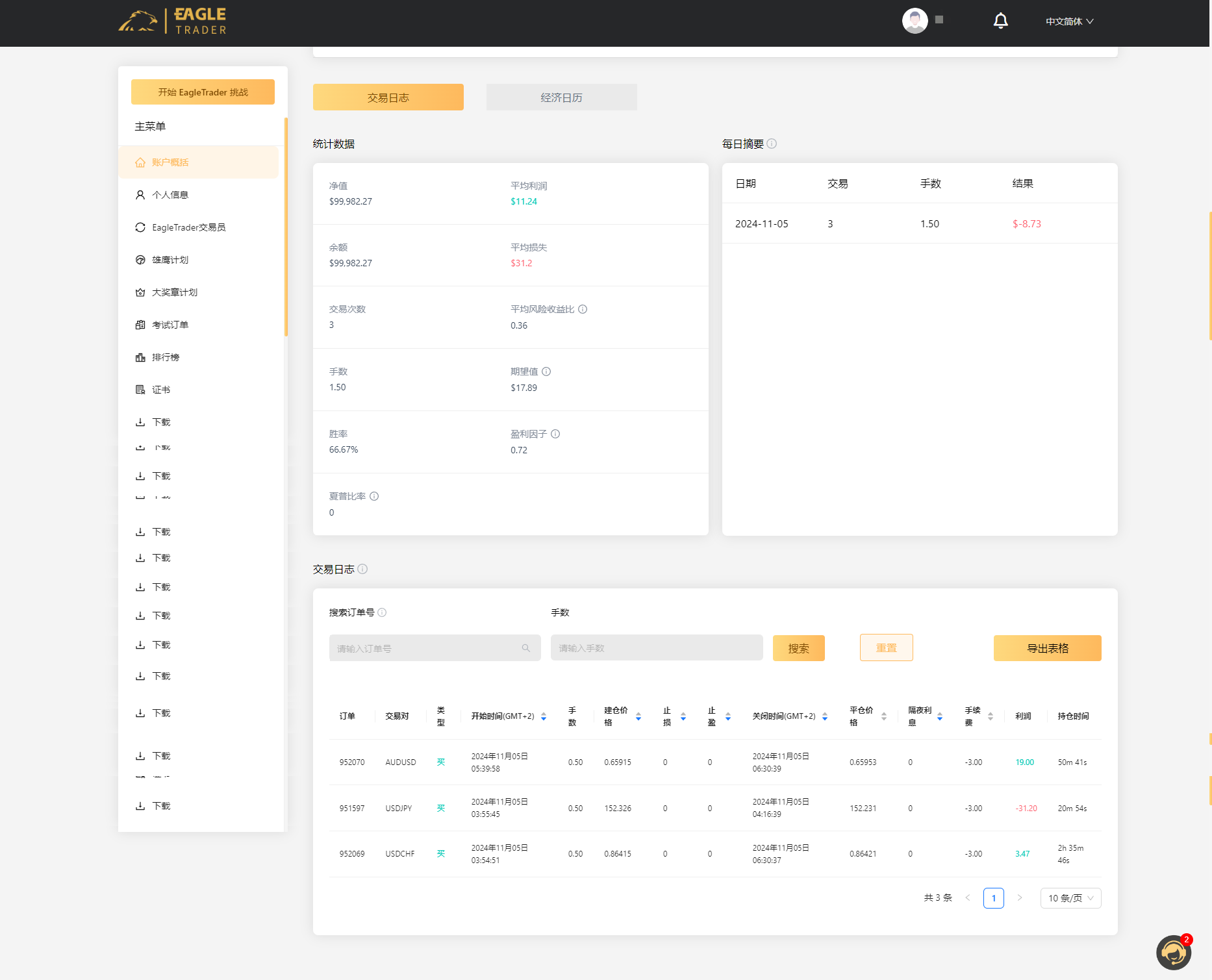 EagleTrader用户端盛大上线!全方位交易分析功能震撼登场