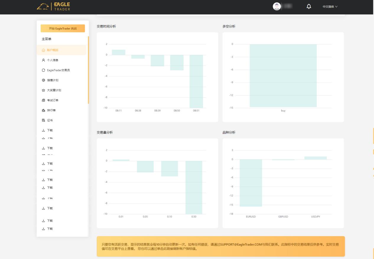 EagleTrader用户端盛大上线!全方位交易分析功能震撼登场
