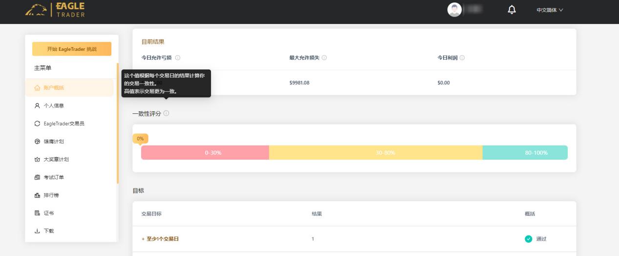 从混乱到稳定!交易者如何利用EagleTrader一致性评分提升盈利?