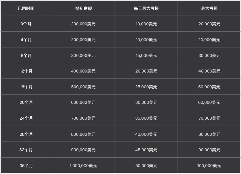 挑战自我,征服市场!EagleTrader全球最受欢迎的交易员选拔考试等你加入!