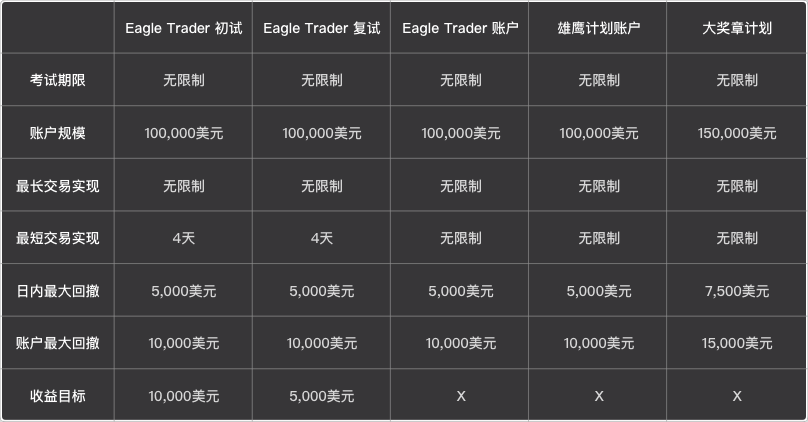 挑战自我,征服市场!EagleTrader全球最受欢迎的交易员选拔考试等你加入!