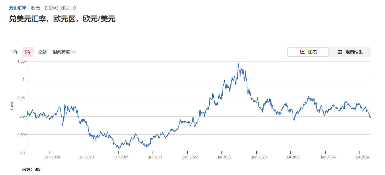 欧美货币对凭什么稳坐交易量的头把交椅?
