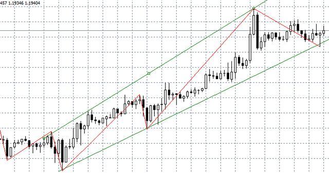 过滤市场噪音,捕捉趋势关键点!ZigZag指标如何做到?