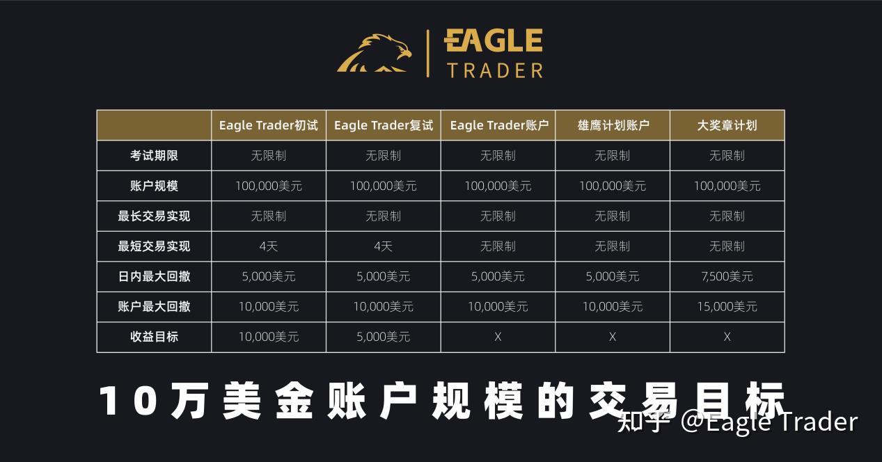 探秘Eagle Trader:掌握风险管理,提升自营交易的盈利潜力