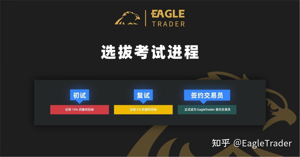 EagleTrader考试能为交易员带来哪些实盘交易中无法体验的优势?
