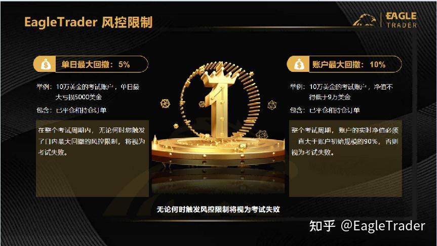 EagleTrader交易员亮相南宁峰会!以实战策略彰显专业交易风范