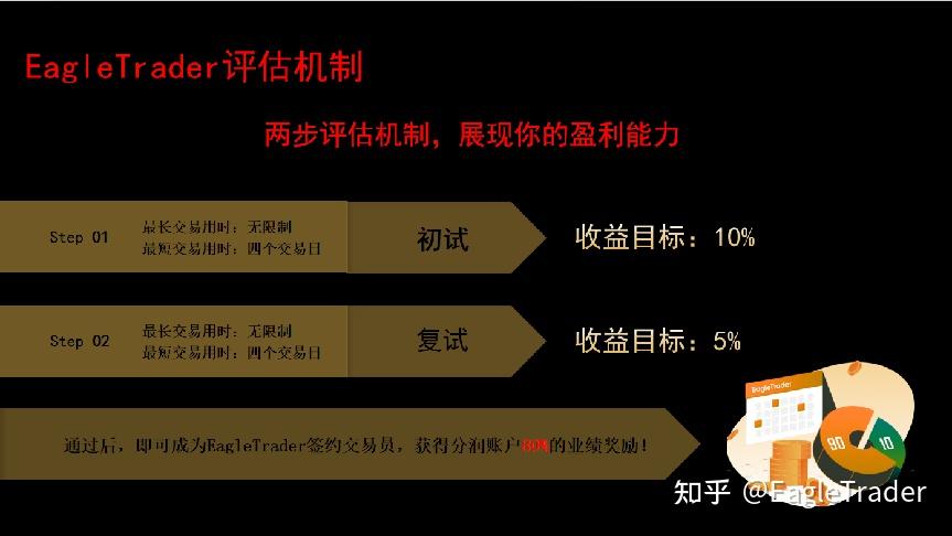 EagleTrader交易员亮相南宁峰会!以实战策略彰显专业交易风范