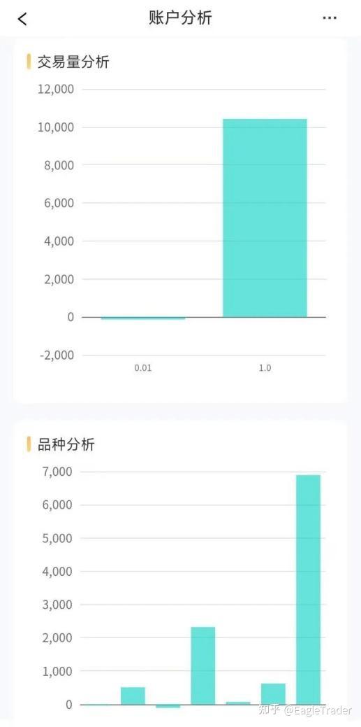 模拟交易新维度:如何通过EagleTrader自营交易考试实现策略收益双提升
