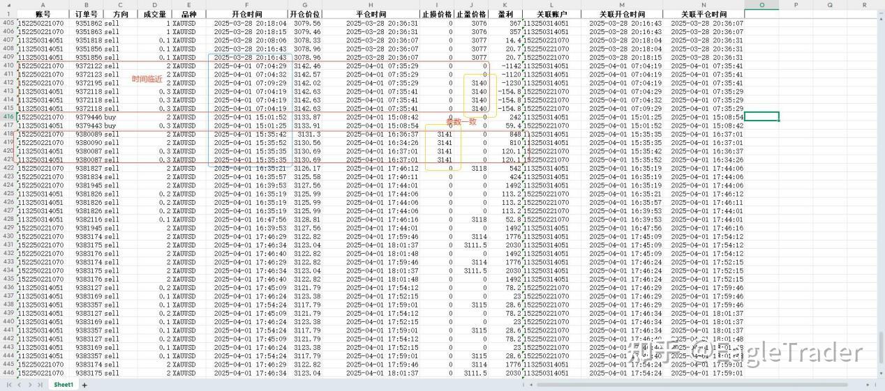 EagleTrader声明:为何严格禁止考生关联账户交易?