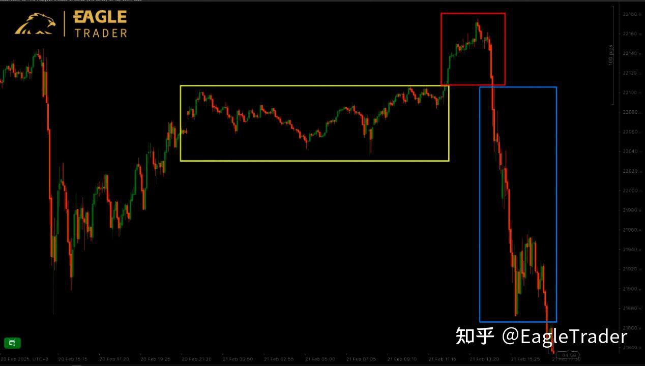总是追高被套?也许你还没看懂聪明资金的游戏规则