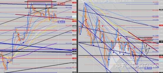 指标越多越安全吗?这或许正是你迟迟无法稳定盈利的关键