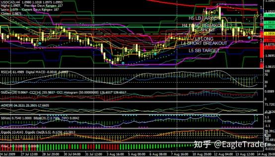 指标越多越安全吗?这或许正是你迟迟无法稳定盈利的关键