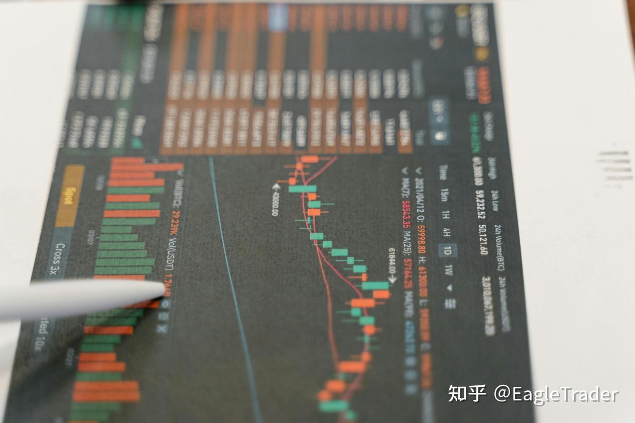 在EagleTrader,每次失败都将是你翻盘的筹码