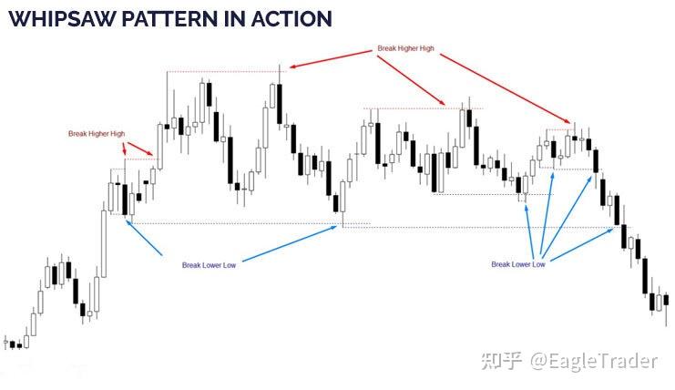 在锯齿形态市场中如何逆风而行,稳步获利?