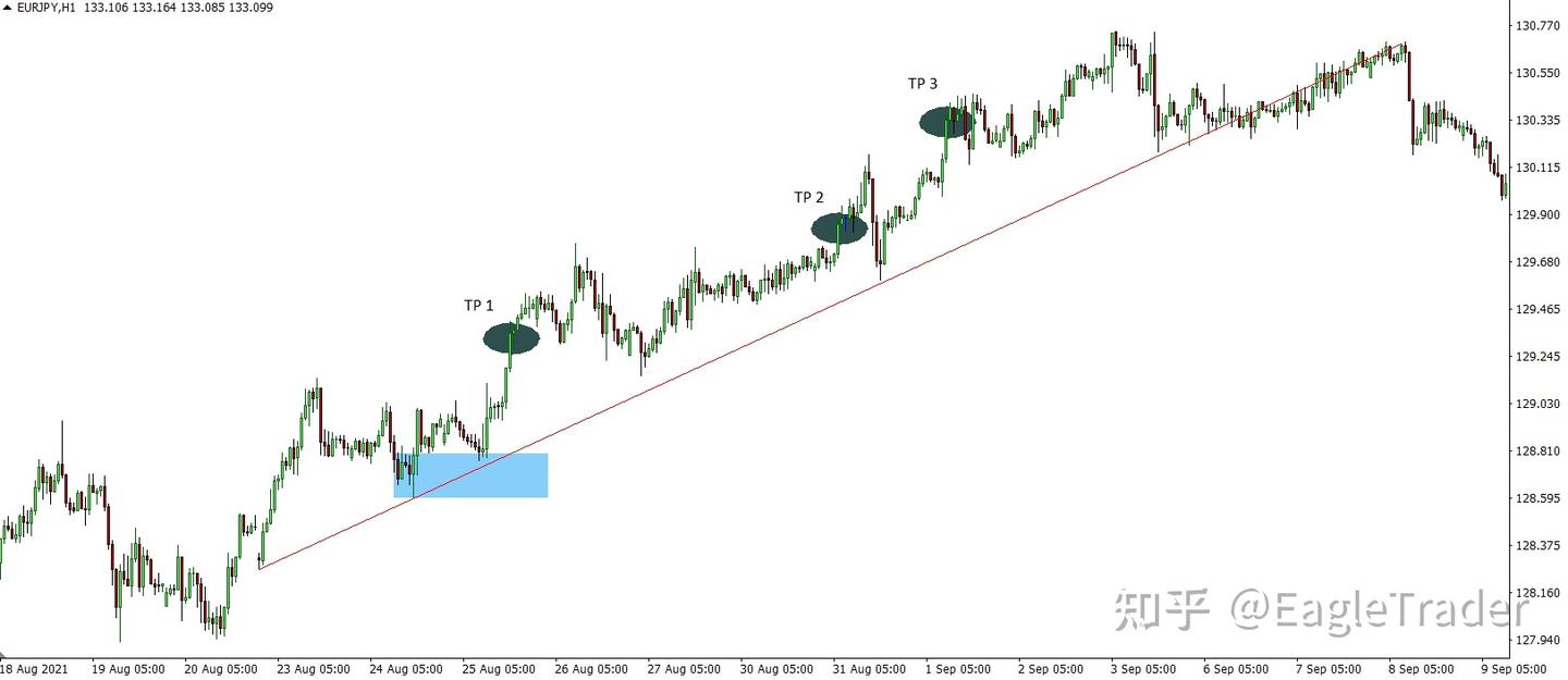 横向扩展:牺牲部分回报,能换来交易的安全感