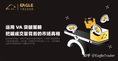 运用 VA 突破策略，把握成交量背后的市场真相