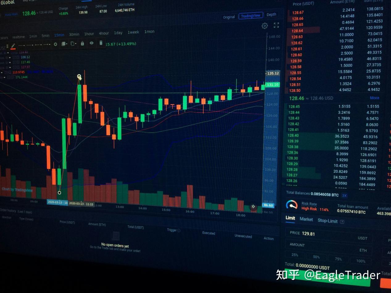 抛弃指标迷信：顶尖交易员如何利用系统风控解决“知行合一”难题