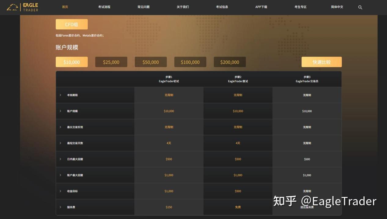 自营考试难通过?掌握这3个资金管理技巧，才是交易员的通关秘籍