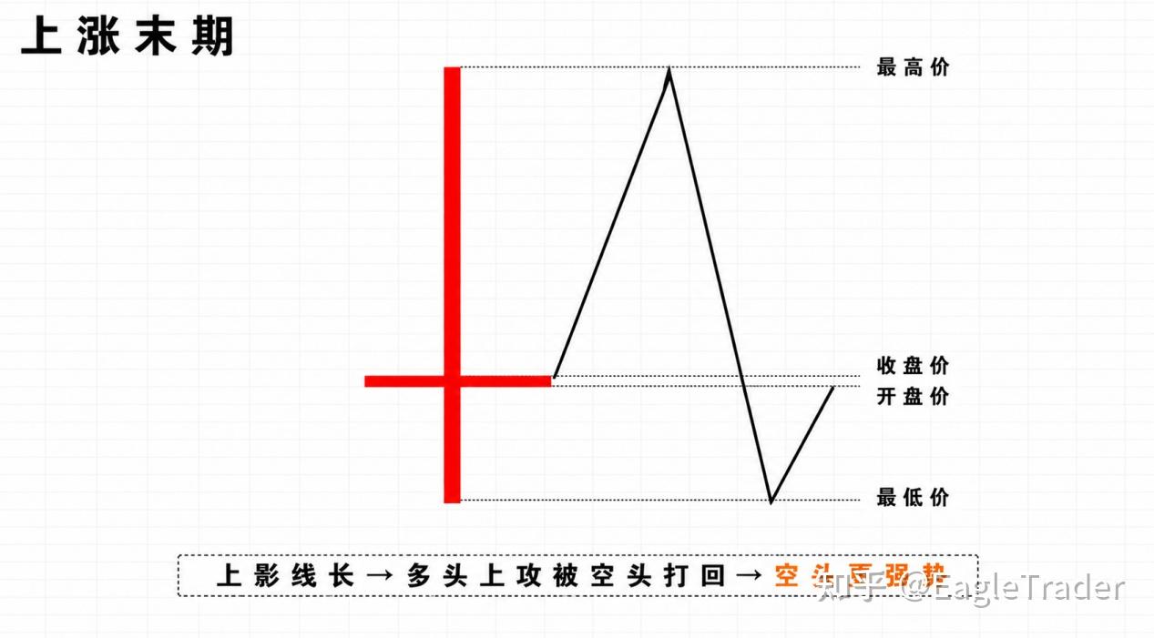 为什么同样是十字星形态，有人抓住反转，有人却连续止损