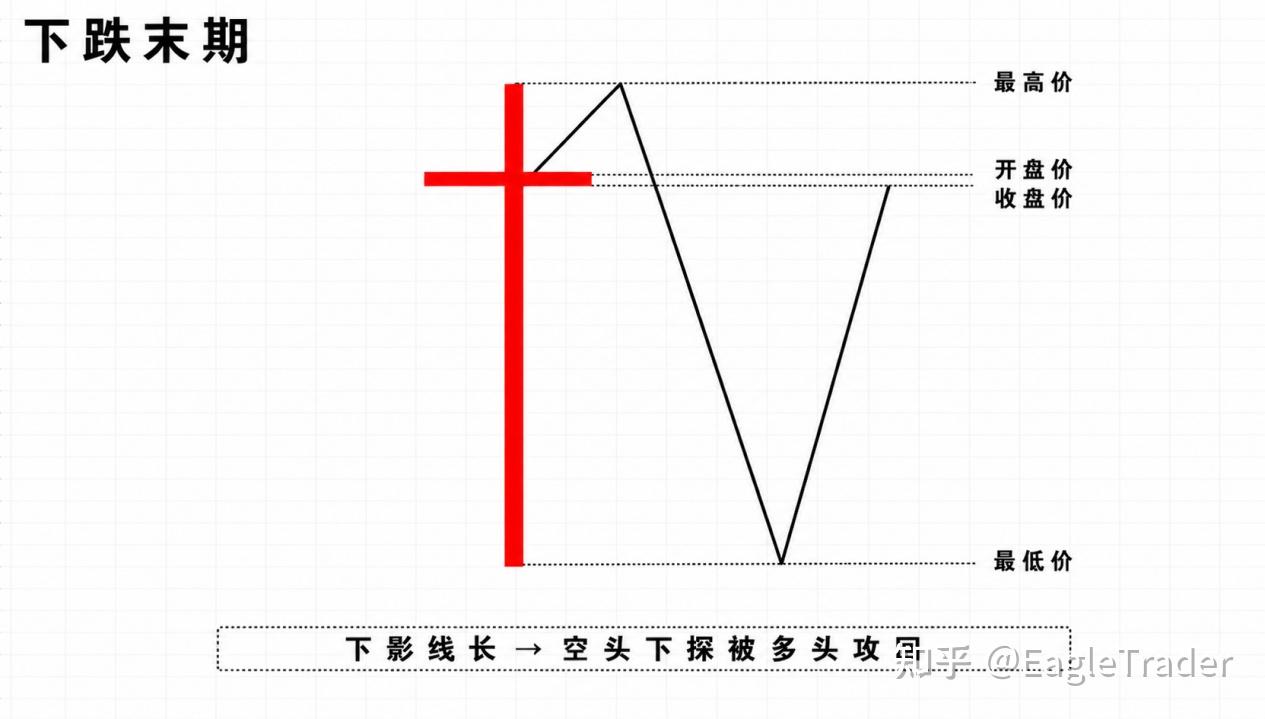 为什么同样是十字星形态，有人抓住反转，有人却连续止损