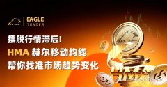 摆脱行情滞后!HMA赫尔移动均线帮你找准市场趋势变化
