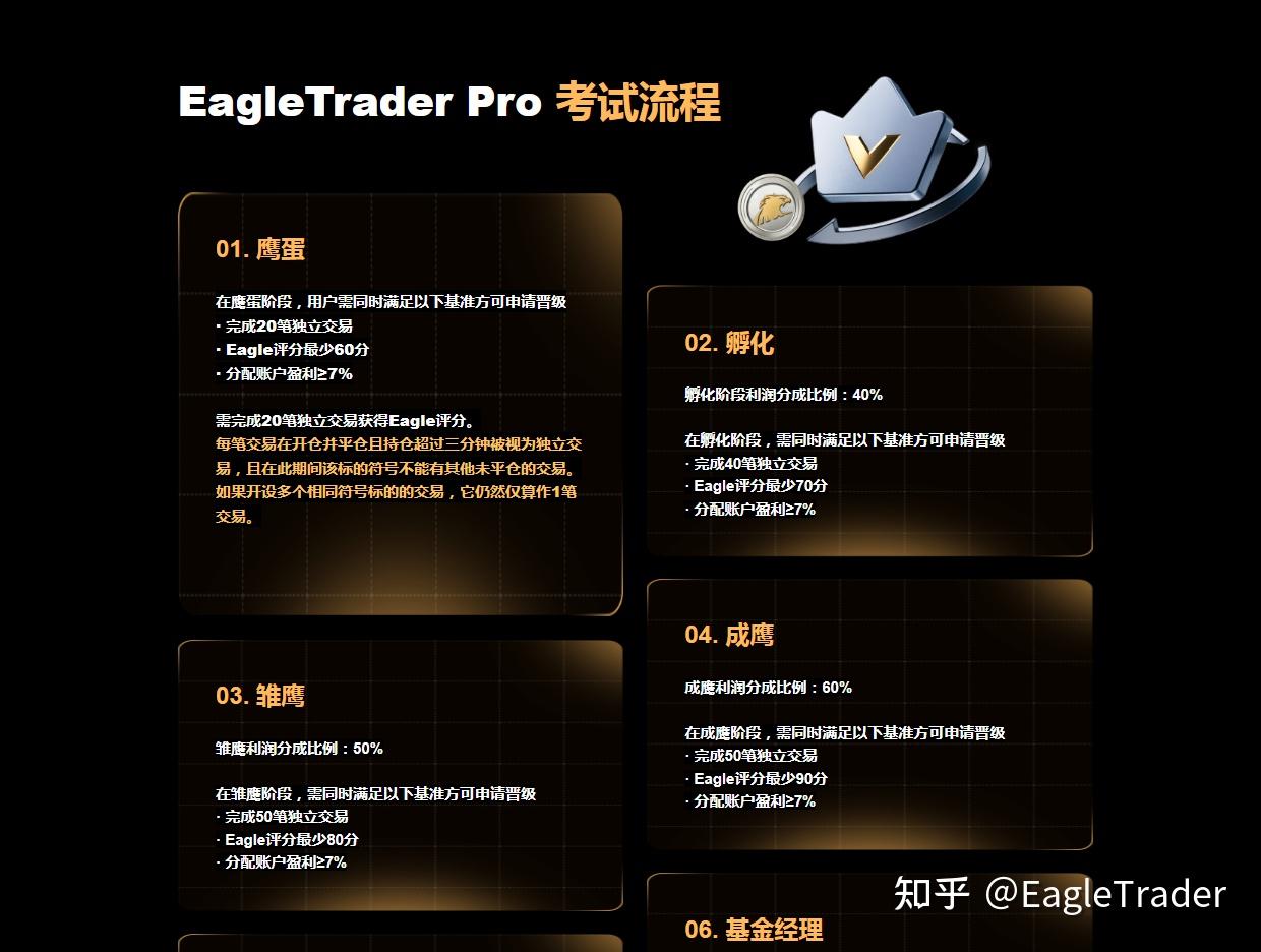 打通能力与资金壁垒:EagleTrader开辟自营交易发展新路径