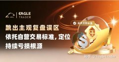 跳出主观复盘误区：依托自营交易标准，定位持续亏损根源