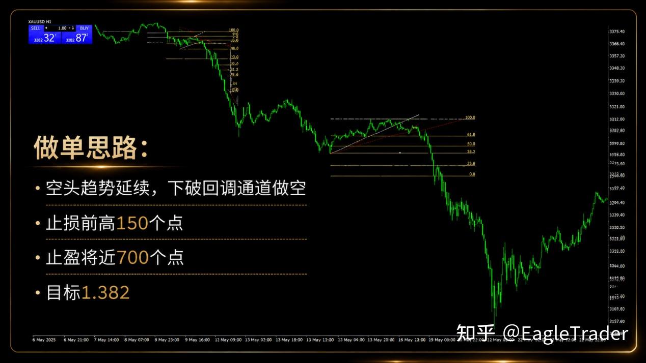 单笔3倍盈亏比!十几年交易煎熬，他靠自营考核走出爆仓困局