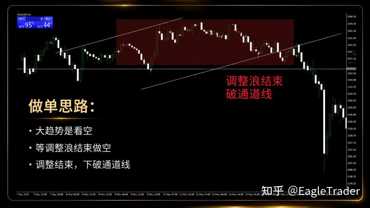 单笔3倍盈亏比!十几年交易煎熬，他靠自营考核走出爆仓困局