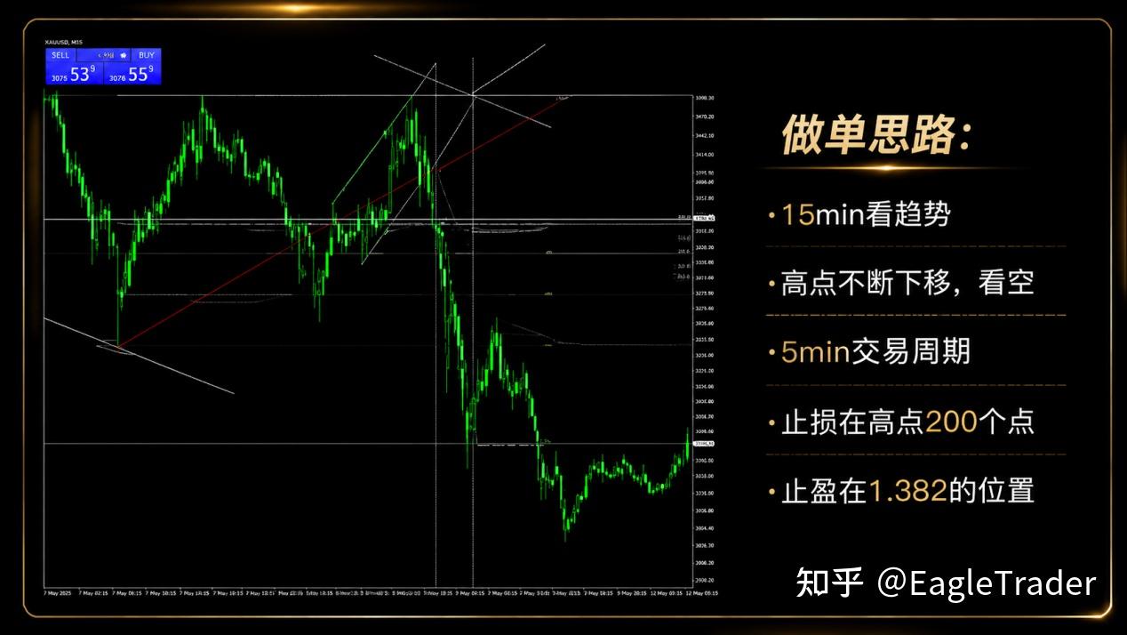 单笔3倍盈亏比!十几年交易煎熬，他靠自营考核走出爆仓困局